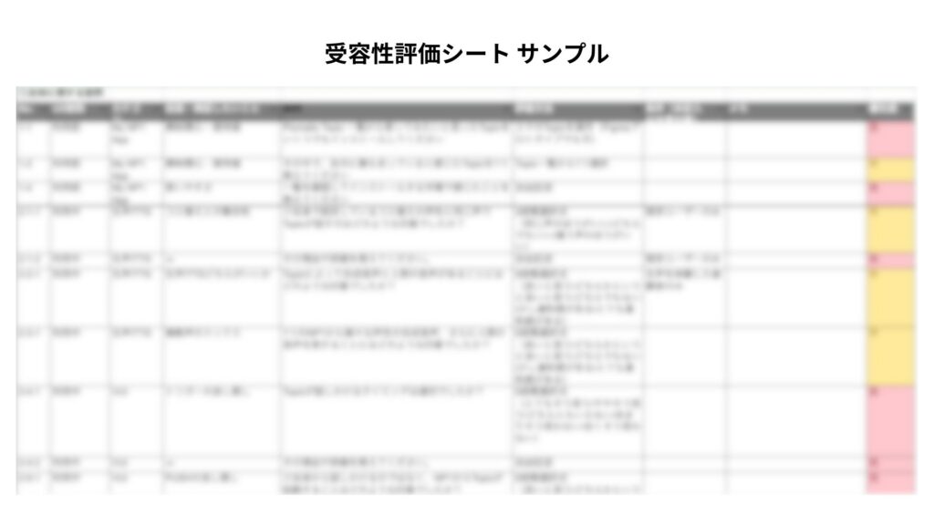 VUX受容性評価